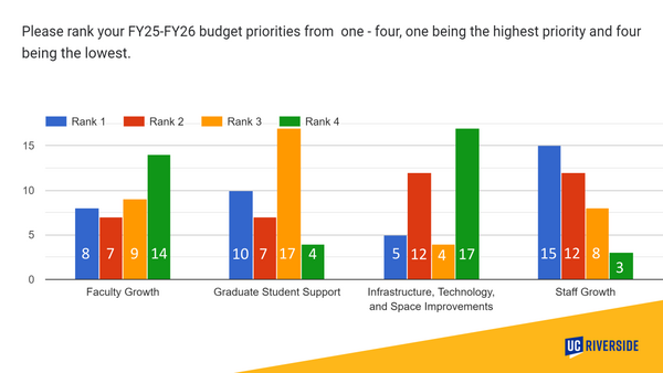 Budget Forum Slide: Rank