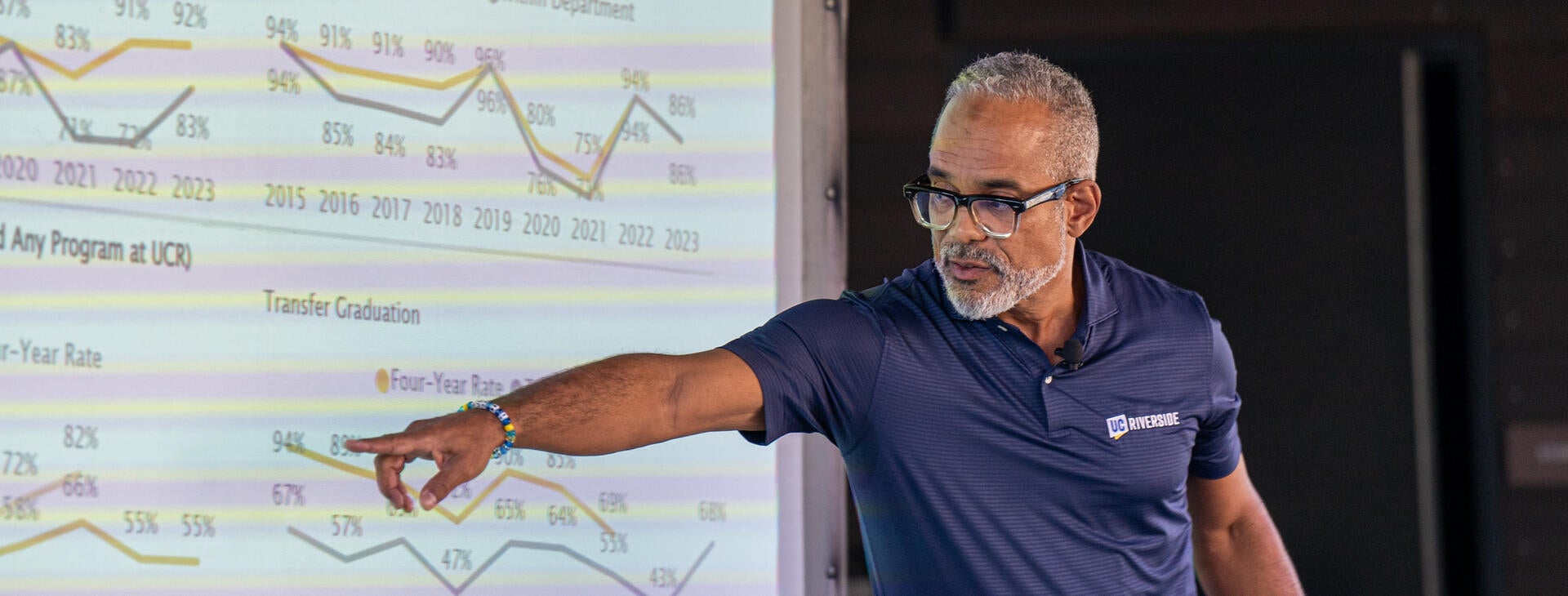 State of the College 2025 Slide 3